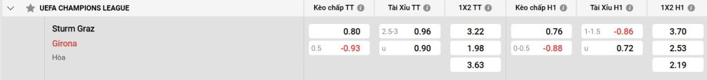 Bảng kèo Sturm Graz vs Girona