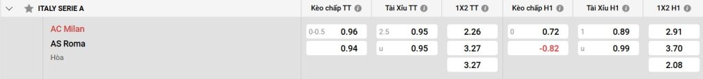 Bảng kèo AC Milan vs AS Roma