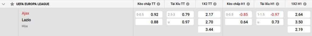 Bảng kèo Ajax vs Lazio