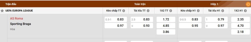 Bảng kèo AS Roma vs Braga