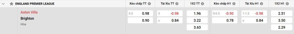Bàng kèo Aston Villa vs Brighton