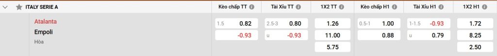 Bảng kèo Atalanta vs Empoli
