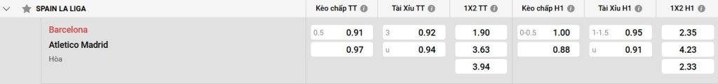 Bảng kèo Barcelona vs Atl Madrid