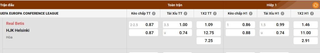 Bảng kèo Betis vs HJK