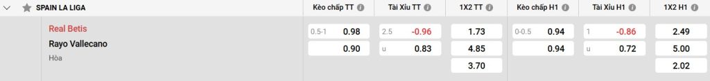Bảng kèo Real Betis vs Rayo Vallecano