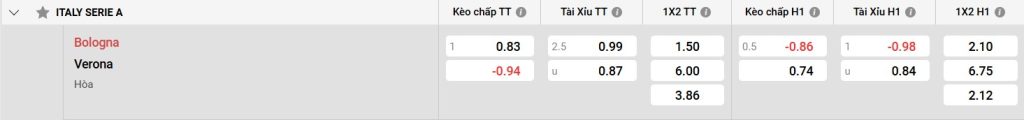 Bảng kèo Bologna vs Verona