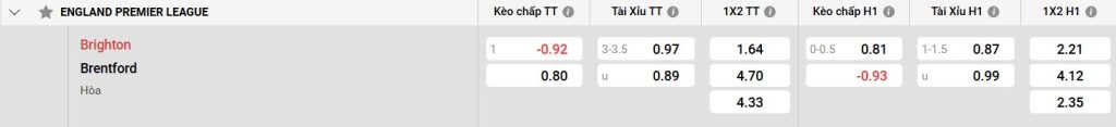 Bảng kèo Brighton vs Brentford
