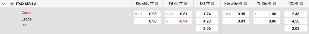 Bảng kèo Como vs Lecce