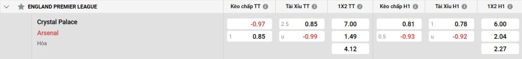 Bảng kèo Crystal Palace vs Arsenal