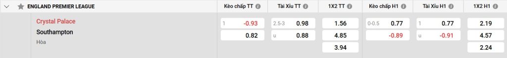 Bảng kèo Crystal Palace vs Southampton