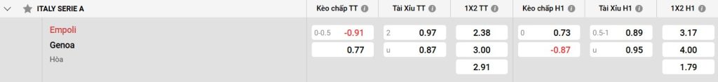 Bảng kèo Empoli vs Genoa