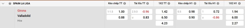 Bảng kèo Girona vs Real Valladolid