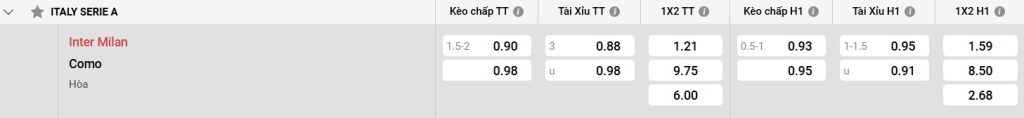 Bảng kèo Inter Milan vs Como