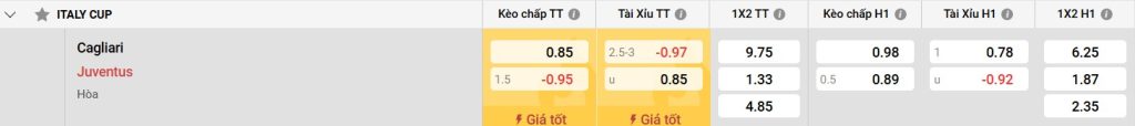 Bảng kèo Juventus vs Cagliari