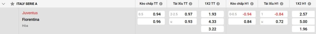Bảng kèo Juventus vs Fiorentina