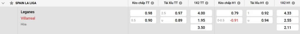 Bảng kèo Leganes vs Villarreal
