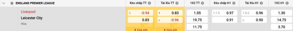 Bảng kèo Liverpool vs Leicester