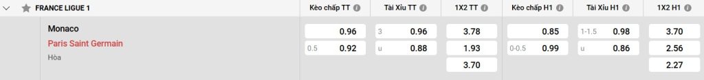 Bảng kèo Monaco vs PSG