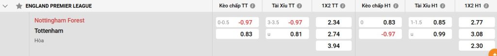 Bảng kèo Nottingham Forest vs Tottenham