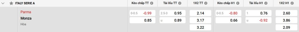 Bảng kèo Parma vs Monza