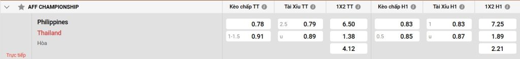 Bảng kèo Philippines vs Thái Lan
