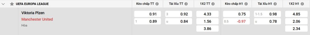 Bảng kèo Viktoria Plzen vs Man Utd