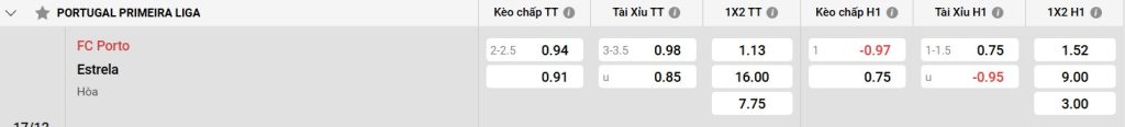 Bảng kèo Porto vs Estrela