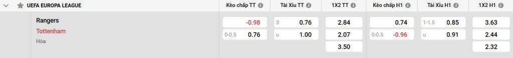 Bảng kèo Ranger vs Tottenham