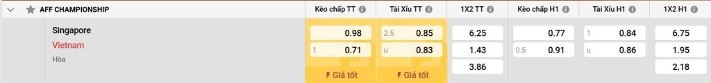 Bảng kèo Singapore vs Việt Nam