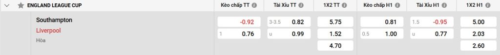 Bảng kèo Southampton vs Liverpool