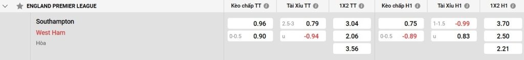 Bảng kèo Southampton vs West Ham