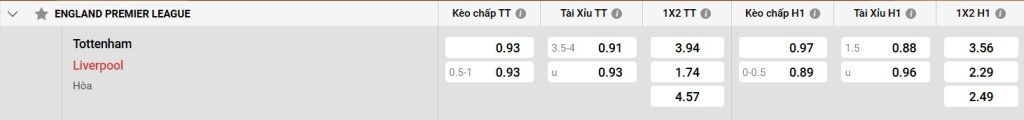 Bảng kèo Tottenham vs Liverpool