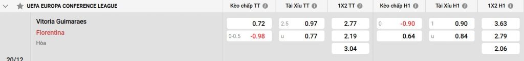 Bảng kèo Vitoria Guimaraes vs Fiorentina