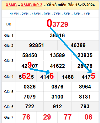Bạch thủ loto miền bắc hôm nay 17/12/2024