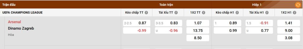 Bảng kèo Arsenal vs D. Zagreb