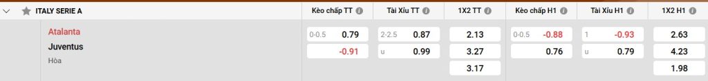 Bảng kèo Atalanta vs Juventus