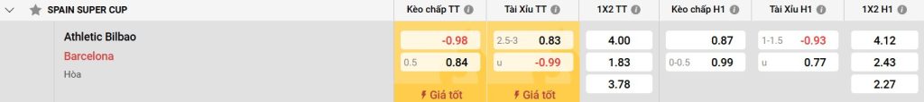 Bảng kèo Ath Bilbao vs Barcelona