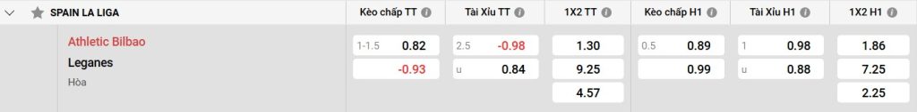 Bảng kèo Ath Bilbao vs Leganes