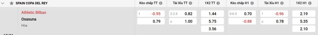 Bảng kèo Ath Bilbao vs Osasuna