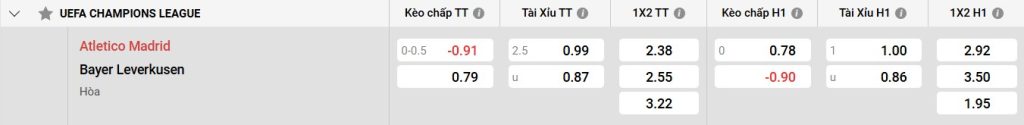 Bảng kèo Atl Madrid vs Bayer Leverkusen