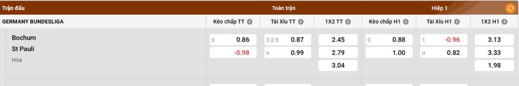 Bảng kèo Bochum vs St. Pauli