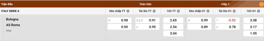 Bảng kèo Bologna vs AS Roma