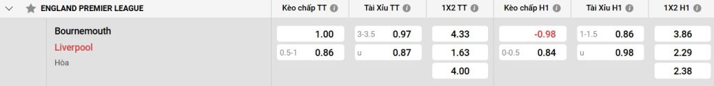Bảng kèo Bournemouth vs Liverpool
