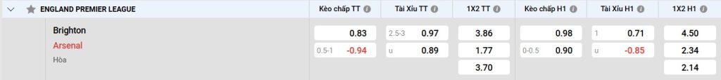 Bảng kèo Brighton vs Arsenal