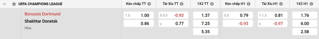 Bảng kèo Dortmund vs Shakhtar Donetsk