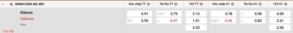 Bảng kèo Eldense vs Valencia