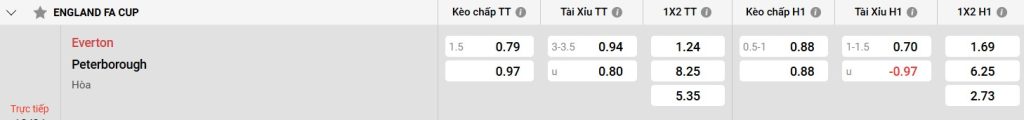 Bảng kèo Everton vs Peterborough