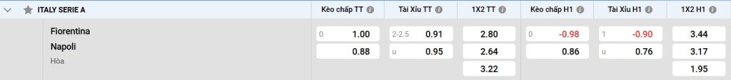 Bảng kèo Fiorentina vs Napoli