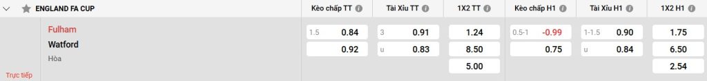 Bảng kèo Fulham vs Watford