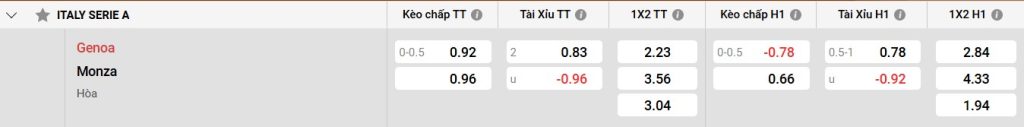 Bảng kèo Genoa vs Monza